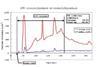 Particulate matter concentrations at vessel departure