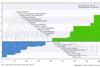 The emission savings that can result from air lubrication technology (source: DNV, 'Pathway to Low Carbon Shipping')