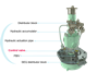 To achieve sequential fuel injection, a control valve has been added to operate the fuel booster injection valve (image: MAN Energy Solutions)