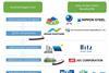 The roles of the nine member companies in the Ship Carbon Recycling Working Group Photo: ClassNK