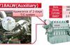 Yanmar’s 6EY18ALW test engine fitted with two-stage turbocharging (image: Yanmar)