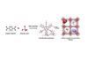 A graphic showing how metal-organic frameworks might be used to capture CO2