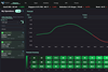 Imarex's Traffic Light System