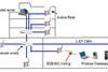 Example of the configuration of a typical wireless LAN system onboard ship (Class NK)