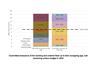 Graph of fleet emissions and remaining carbon budget