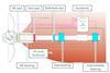 Evotube page from ppt cropped