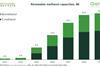 methanol reserves