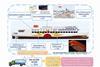 Diagram showing the main technologies and services