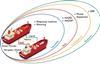 Graphic showing the risks of ship-to-ship ammonia bunkering