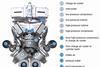 Regulated two-stage turbocharging to meet future emission standards Since single-stage turbocharging will no longer be sufficient to comply with the increasingly tougher future emission standards, MTU in future will opt for a regulated two-stage...
