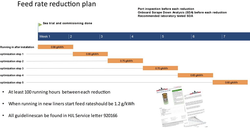 Less is more a lube oil consumption and cylinder condition