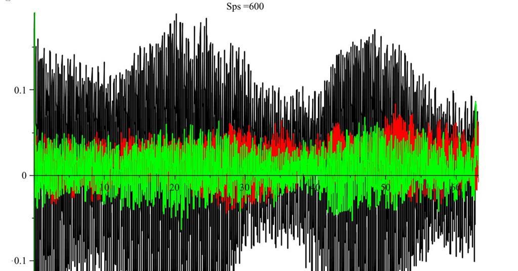 Software fixes twin propeller vibration issue News Motorship