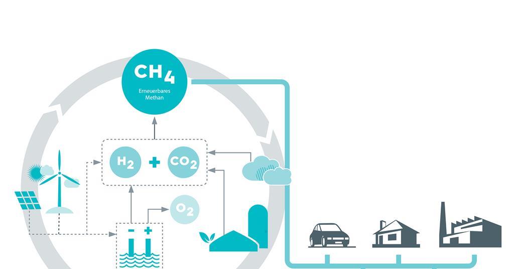 Germany embarks on quest for methane fuel | News | Motorship