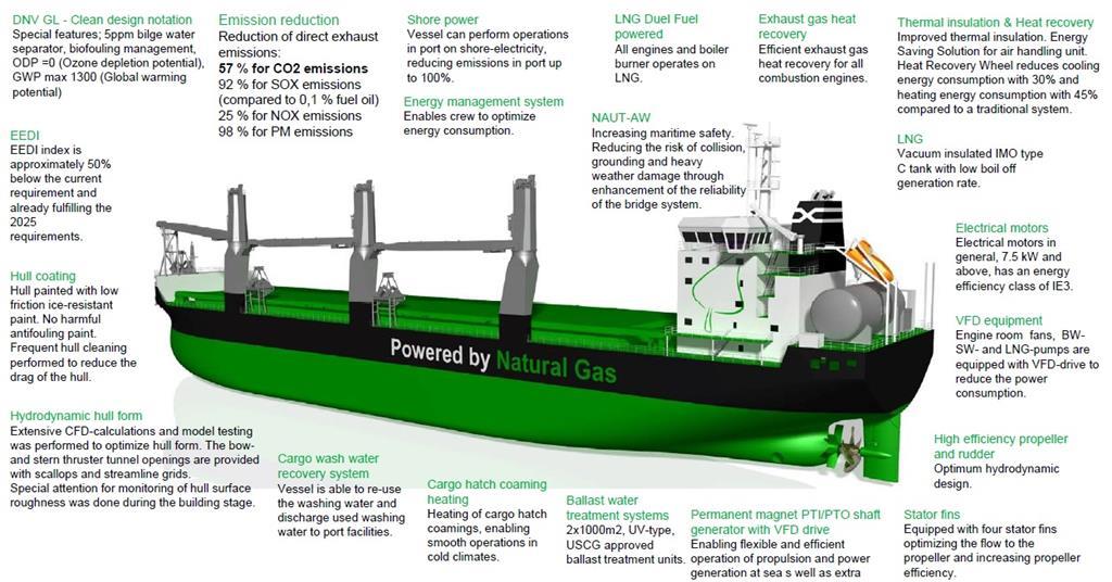 ESL names first ecofriendly bulk carrier News Motorship