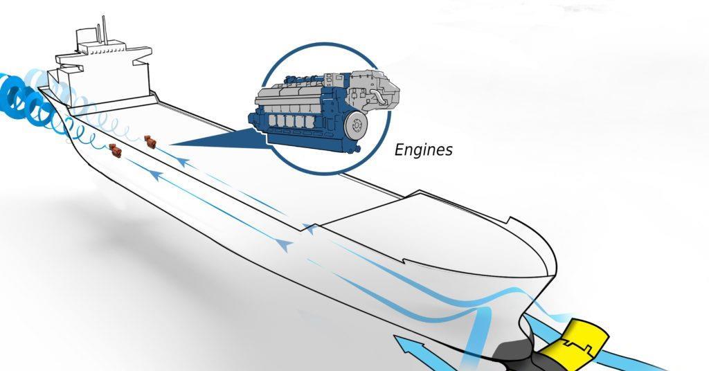 Apologia del motore a due tempi  , ovvio : RollingSteel