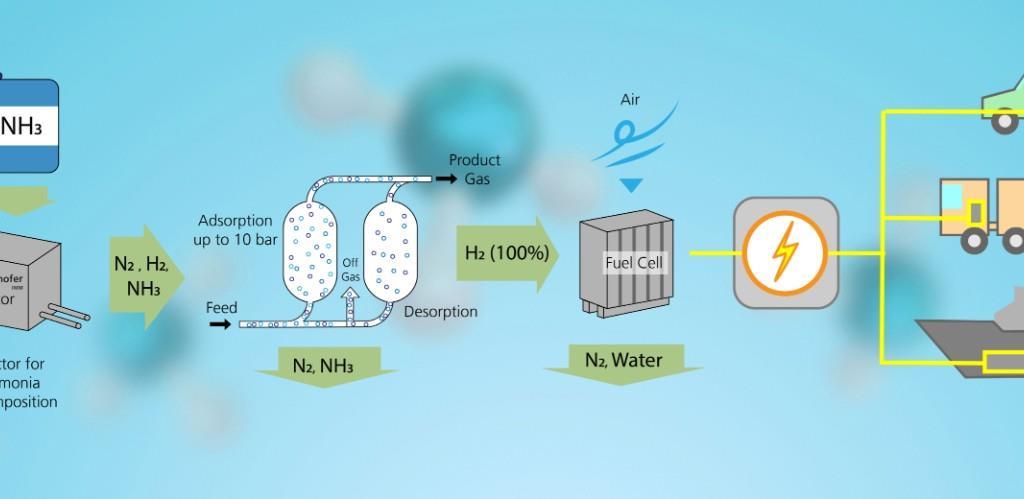 Catalyst development advancing hydrogen carrier efficiency | News ...