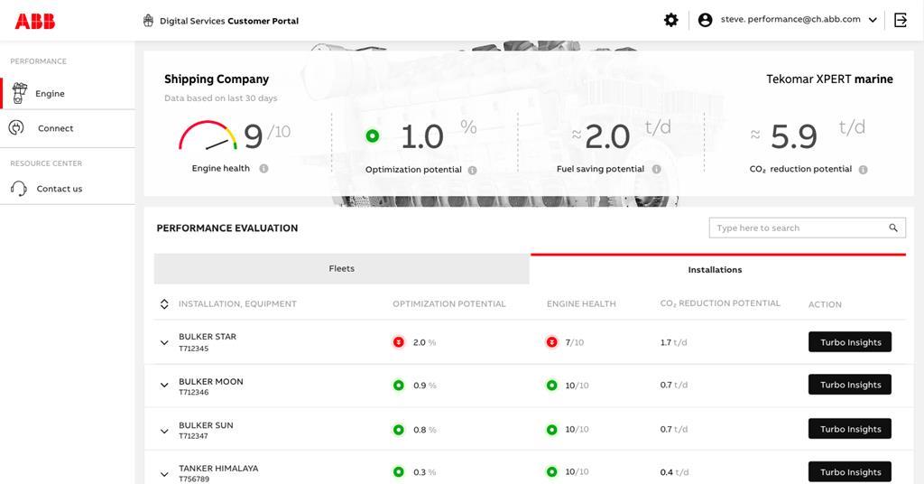 ABB adds digital analytics feature to turbochargers News Motorship