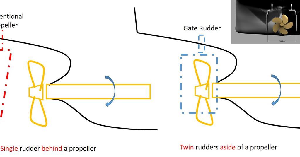 New ducted propeller design offers fuel savings News Motorship