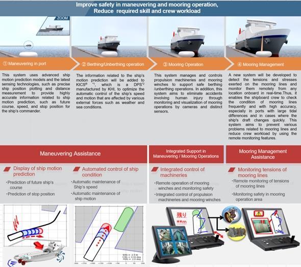 KLine to collaborate with KHI in autonomous berthing system project