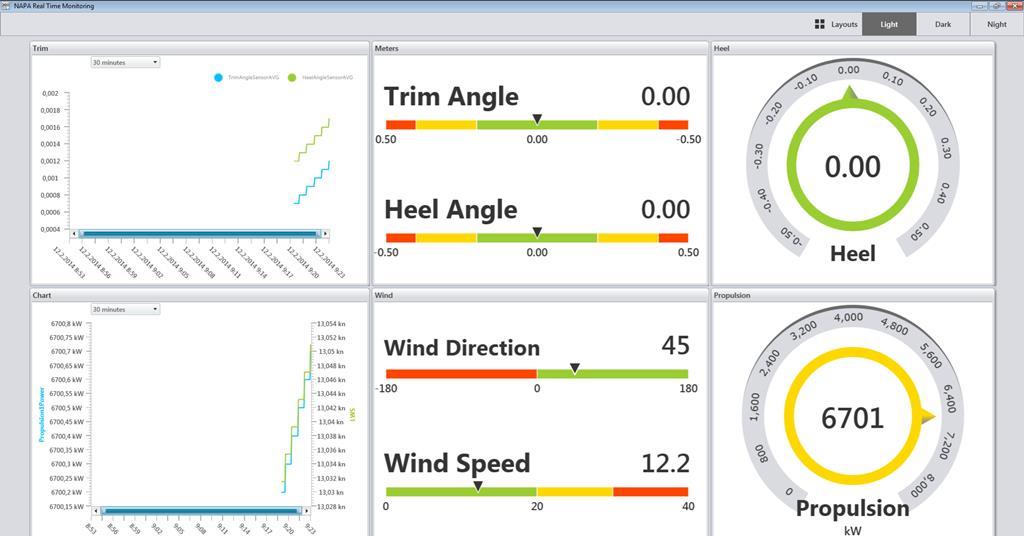 Software To Boost Charter Competitiveness | News | Motorship