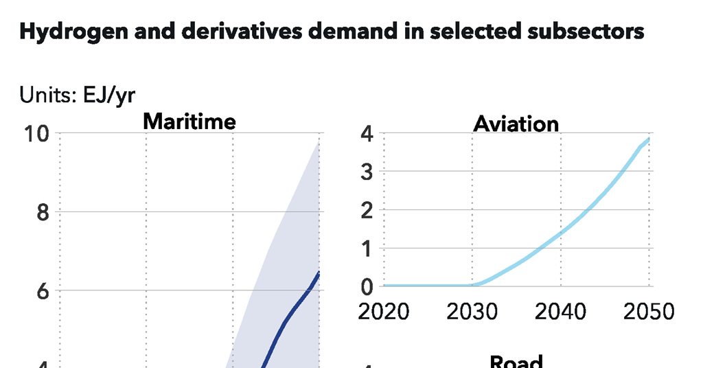 DNV forecasts oil demand in transportation to halve by 2050 News Motorship