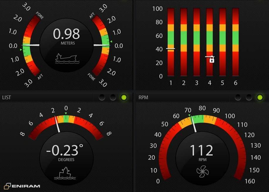 New fuel optimising monitor launched News Motorship