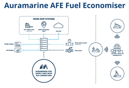 AFE-Fuel-Economiser