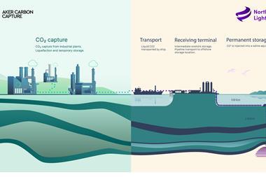 The collaboration will align Aker Carbon Capture's onshore technology with the Northern Lights offshore carbon capture project under development in the Norwegian continental shelf.