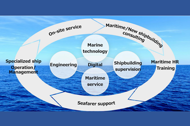 MOL merger graphic