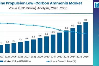 marine-propulsion-low-carbon-ammonia-market-market-value-analysis