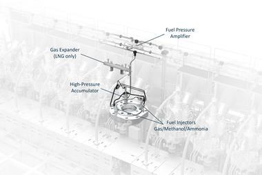 The development of the multi-fuel retrofit concept was recently concluded after successful tests at Wärtsilä’s two-stroke engine laboratory in Trieste.