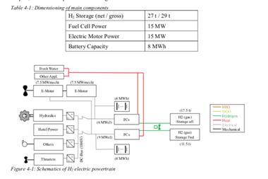 Proposed magnolia Seaways power train CREDIT DFDS
