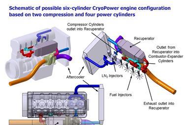 A multi-cylinder prototype based on N2 Power's Recuperated Split Cycle engine technology is under development