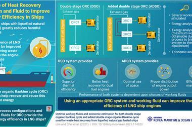 Korean researchers have identified potential additional savings through the development of double-stage organic Rankine cycle systems.