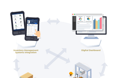 Singapore-based spare parts inventory management tool integrated into ...