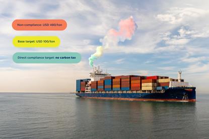 A graphic showing how the upcoming IMO MEPC83 GHG requirements will affect shipowners