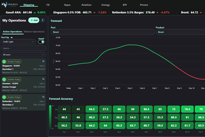 Imarex's Traffic Light System
