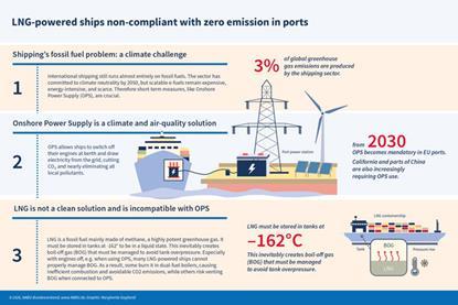 260203_lng-shipping-infographic1