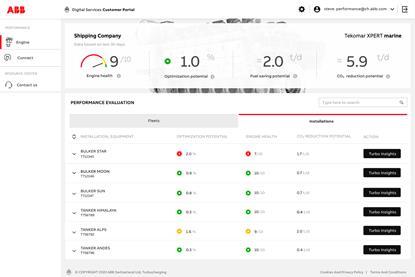 The ABB Turbocharging Customer portal will offer turbocharger performance analysis to ship owners