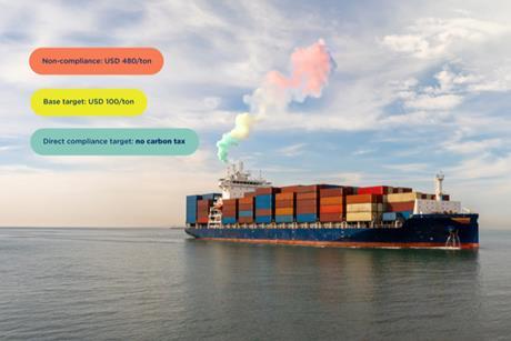 A graphic showing how the upcoming IMO MEPC83 GHG requirements will affect shipowners
