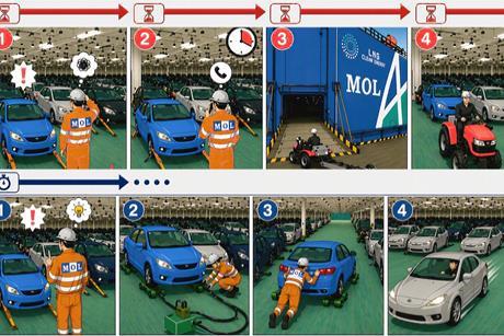 Cartoon showing how MOL's new Skater device can quickly move vehicle cargo