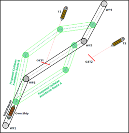 Automatic navigation graphic