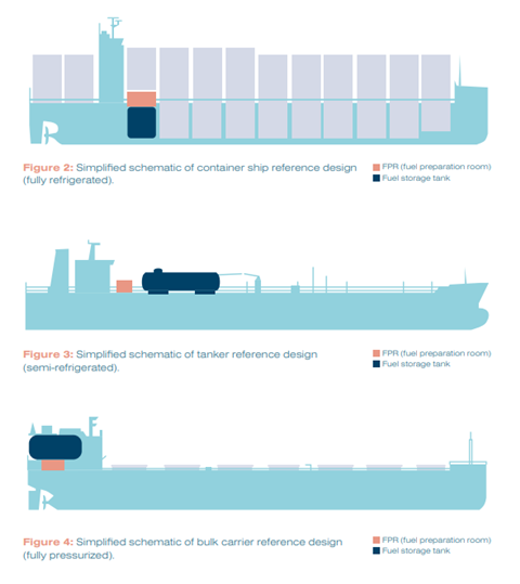 Figures 234 - Ammonia QRA Report (003)