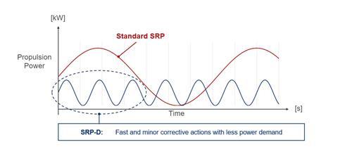 SRP-D_4