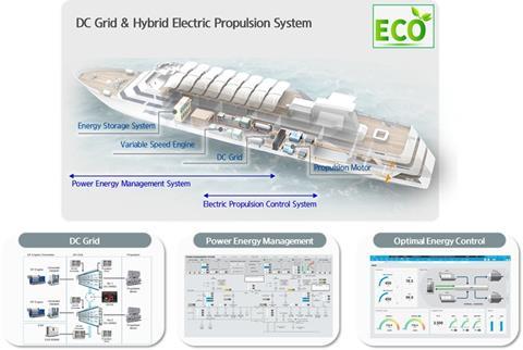 The Hi-EPS electric propulsion system