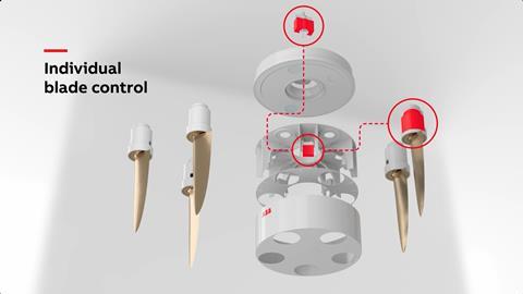 Individual blade control
