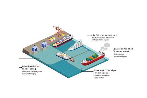 BlueBARGE concept