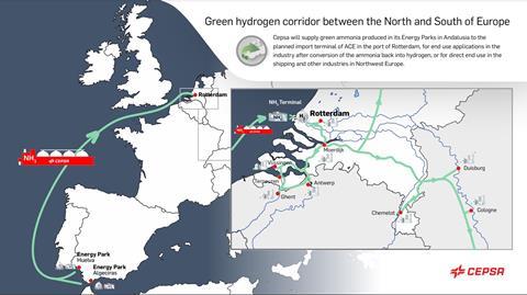 Green hydrogen corridor between north and south Europe infographic