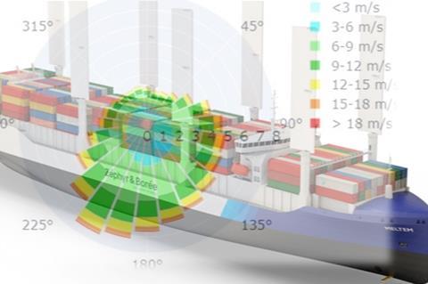 Pelican performance prediction software