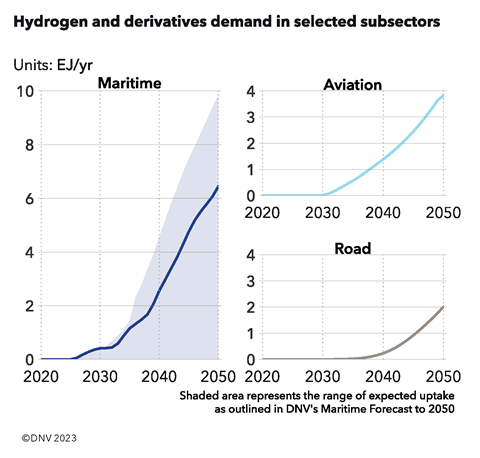 Hydrogen_and_derivatives_demand_in_selected_subsectors.png